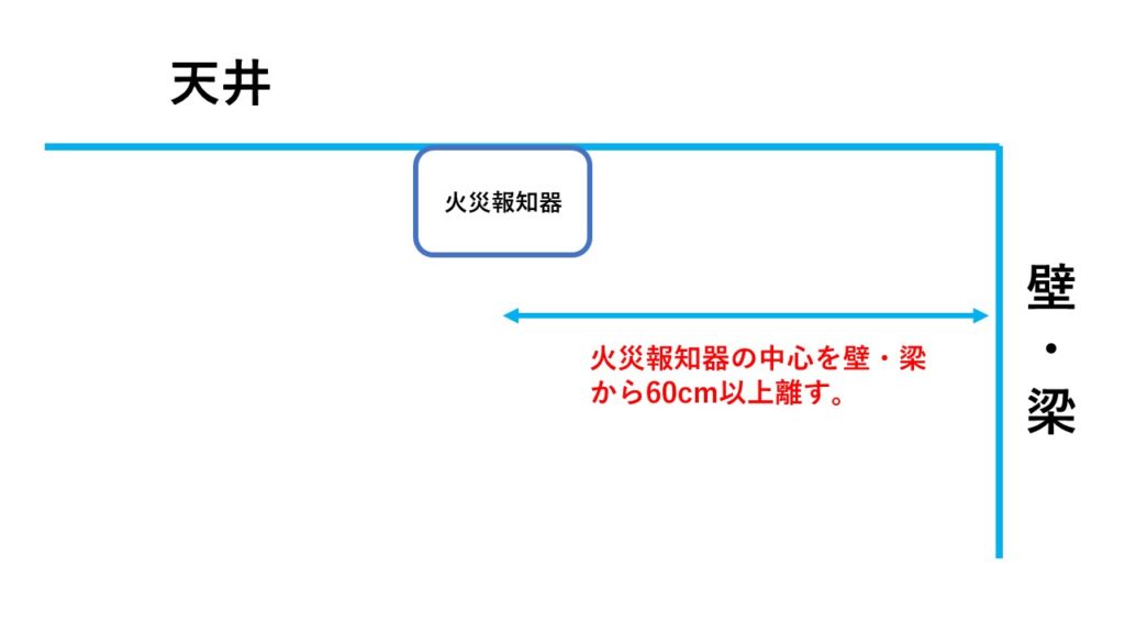 火災報知器の設置基準を解説 設置場所も紹介します