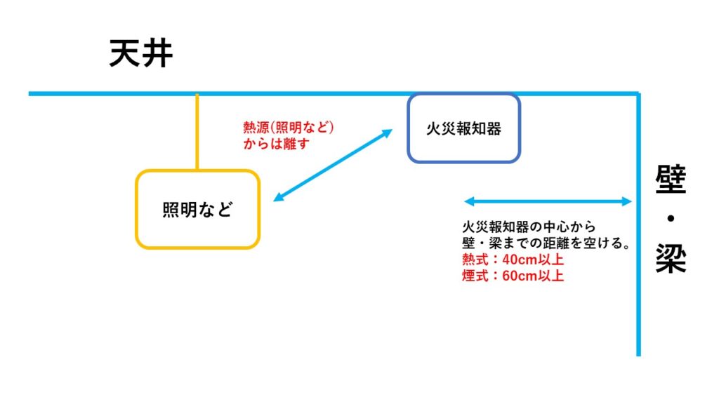 火災報知器の設置基準を解説 設置場所も紹介します