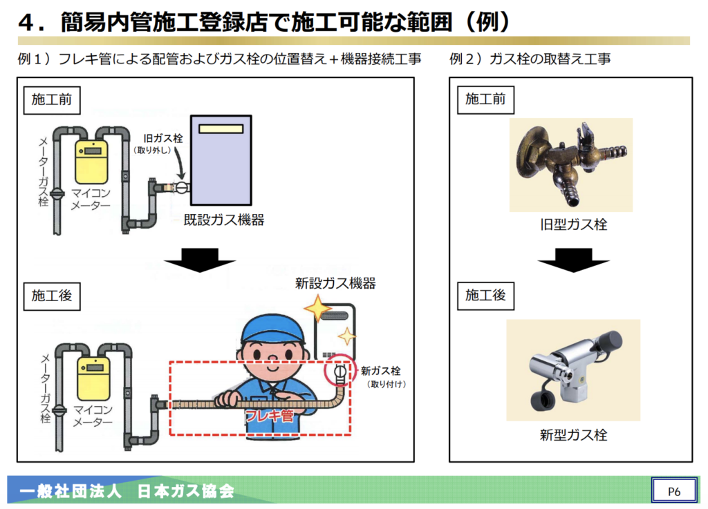 簡易内管施工士にできること 難易度はかなり低いので取得あるのみ