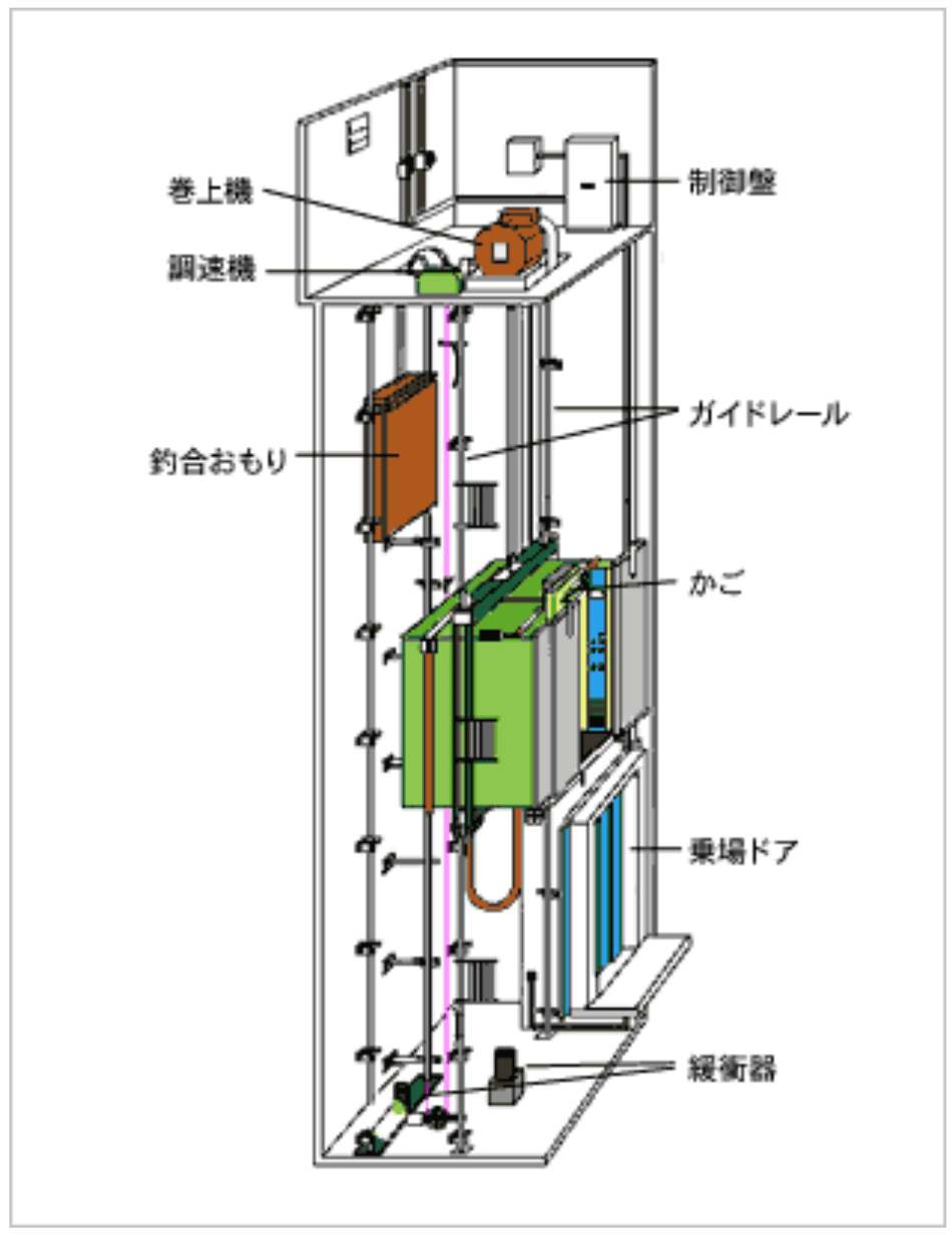 一般社団法人　日本エレベーター協会