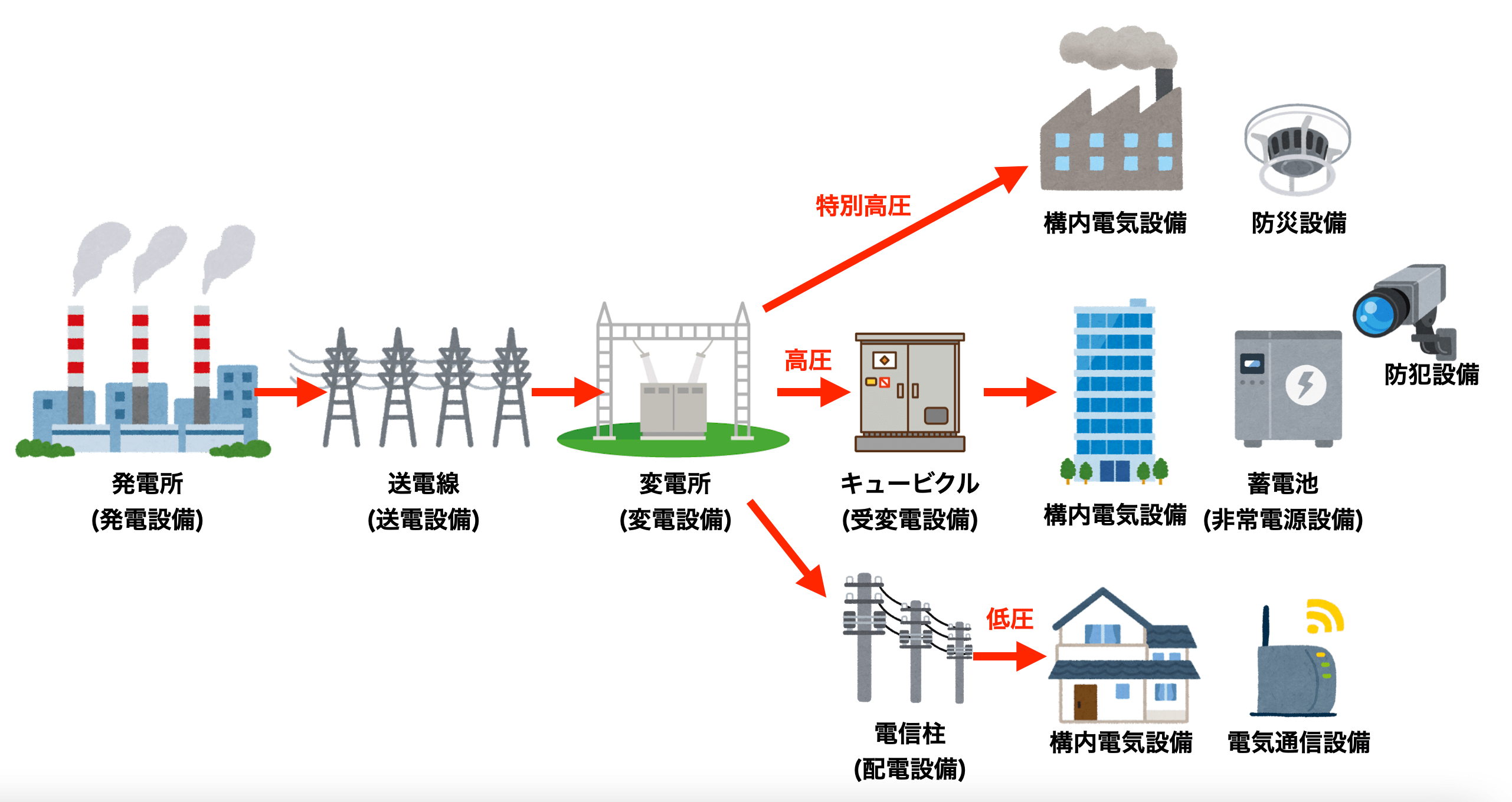 電気回路 1次側 2次側 – 一次側と二次側の違い – HRURVM