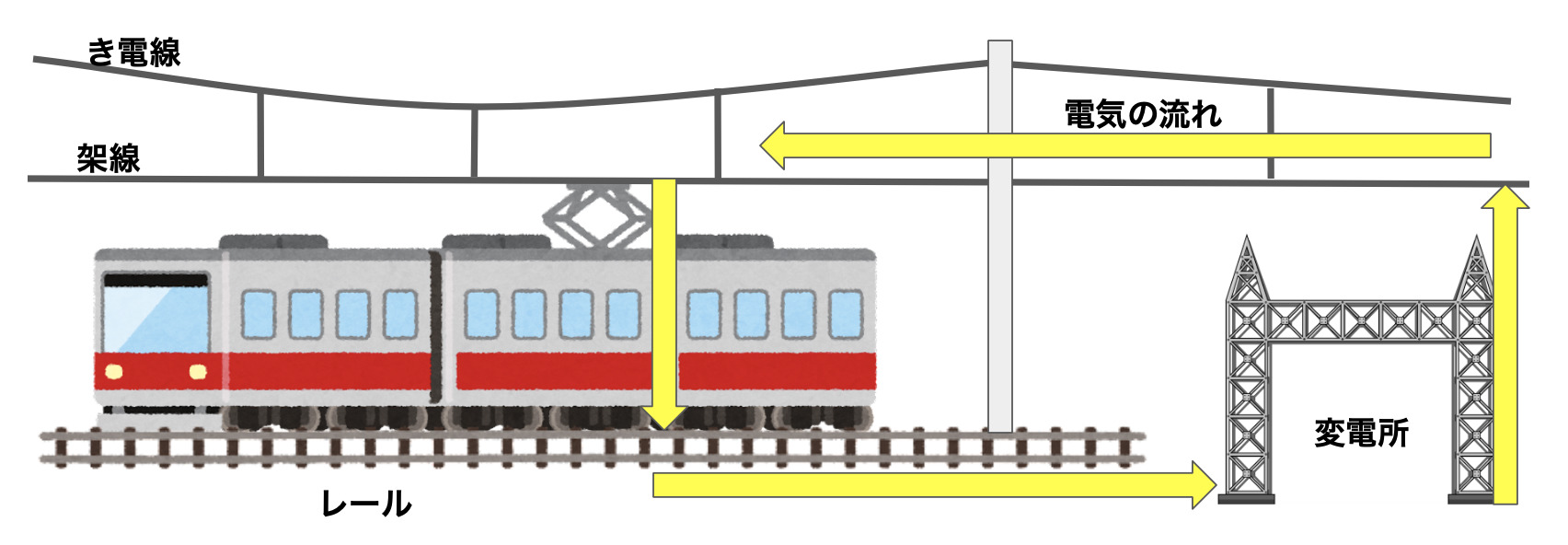 電車の電気の流れや架線の仕組み